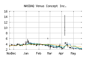 NASDAQ_VERO