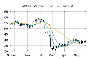 NASDAQ_VERX