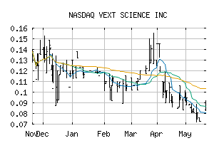 NASDAQ_VEXTF