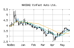 NASDAQ_VFS