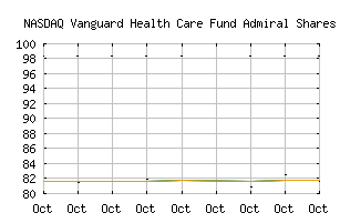 NASDAQ_VGHAX