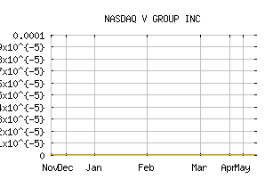 NASDAQ_VGID