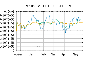 NASDAQ_VGLS