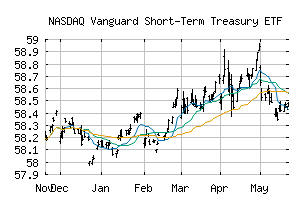 NASDAQ_VGSH