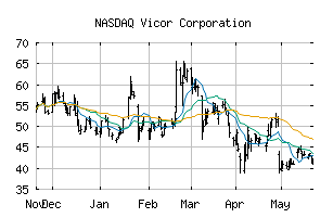 NASDAQ_VICR