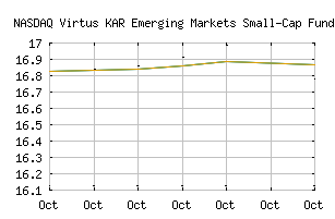 NASDAQ_VIESX