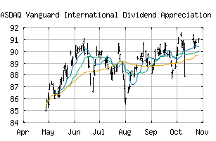 NASDAQ_VIGI