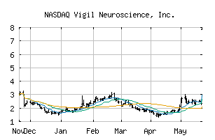 NASDAQ_VIGL