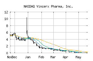 NASDAQ_VINC