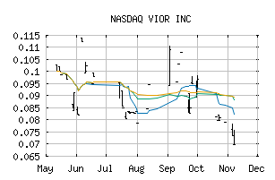 NASDAQ_VIORF