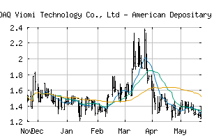 NASDAQ_VIOT