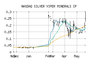 NASDAQ_VIPRF