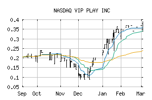NASDAQ_VIPZ