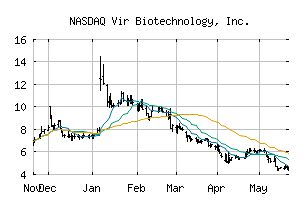 NASDAQ_VIR