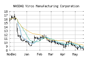 NASDAQ_VIRC