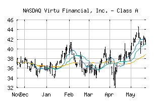 NASDAQ_VIRT