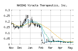 NASDAQ_VIRX