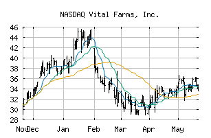 NASDAQ_VITL