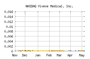 NASDAQ_VIVE