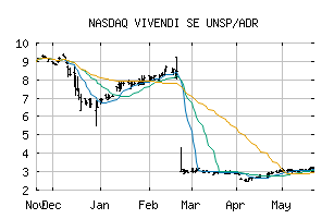 NASDAQ_VIVHY