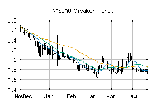 NASDAQ_VIVK