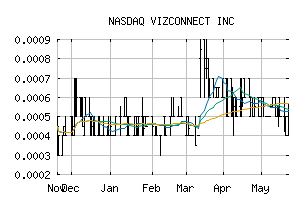 NASDAQ_VIZC