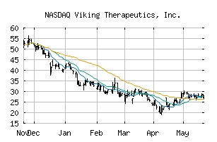 NASDAQ_VKTX
