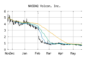 NASDAQ_VLCN