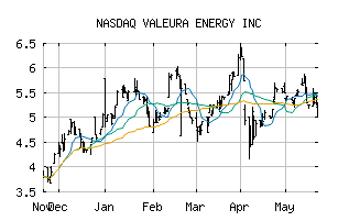 NASDAQ_VLERF