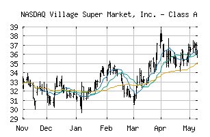 NASDAQ_VLGEA