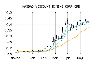 NASDAQ_VLMGF