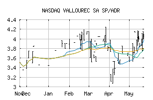 NASDAQ_VLOWY