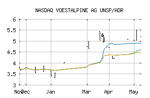 NASDAQ_VLPNY