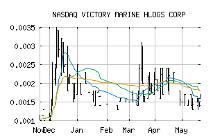 NASDAQ_VMHG