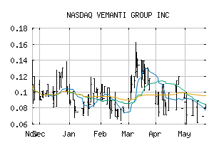 NASDAQ_VMNT