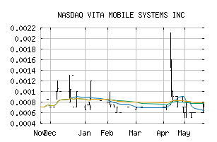 NASDAQ_VMSI