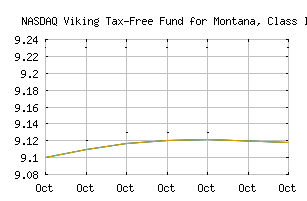 NASDAQ_VMTIX
