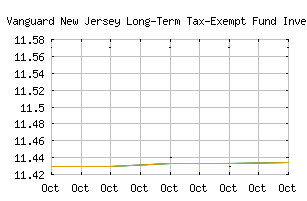 NASDAQ_VNJTX