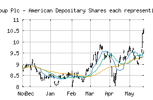 NASDAQ_VOD