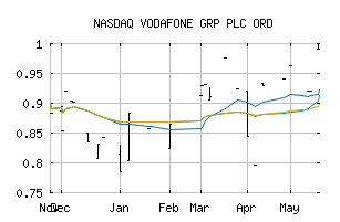 NASDAQ_VODPF