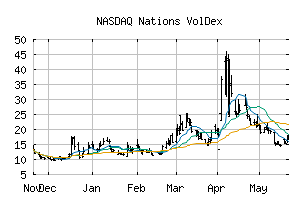 NASDAQ_VOLI