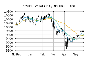 NASDAQ_VOLNDX