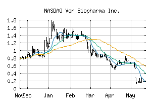 NASDAQ_VOR