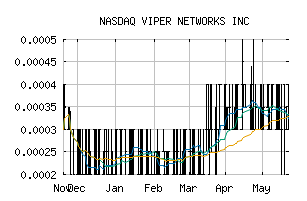 NASDAQ_VPER