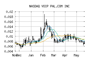 NASDAQ_VPLM