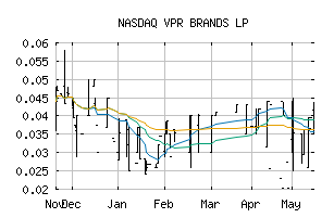 NASDAQ_VPRB