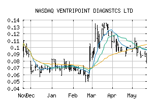 NASDAQ_VPTDF