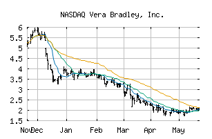 NASDAQ_VRA