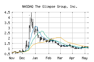 NASDAQ_VRAR