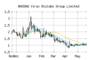 NASDAQ_VRAX